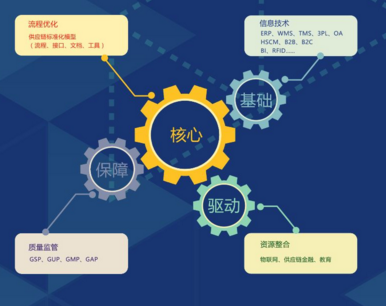 工厂erp管理软件如何进行成本管理呢